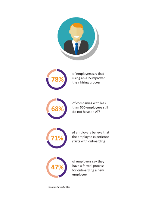 Applicant Tracking System graphs